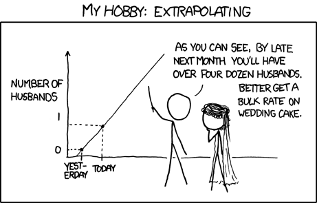 Name:  extrapolating.png
Views: 143
Size:  21.2 KB